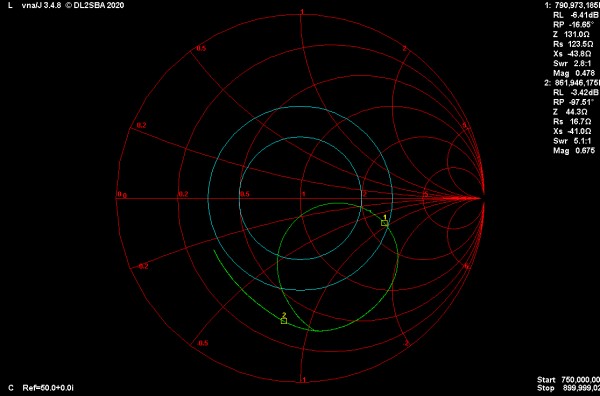 Smith chart with L1=33nH, C1 n.c., C2 = 0.5pF, L2 n.c., L3=6.8nH.